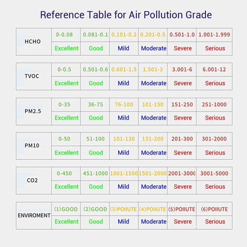 Air Quality Monitor for CO2/Formaldehyde(HCHO)/TVOC