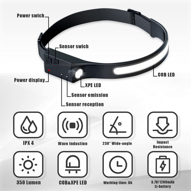 Rechargeable Headlamp with Motion Sensor