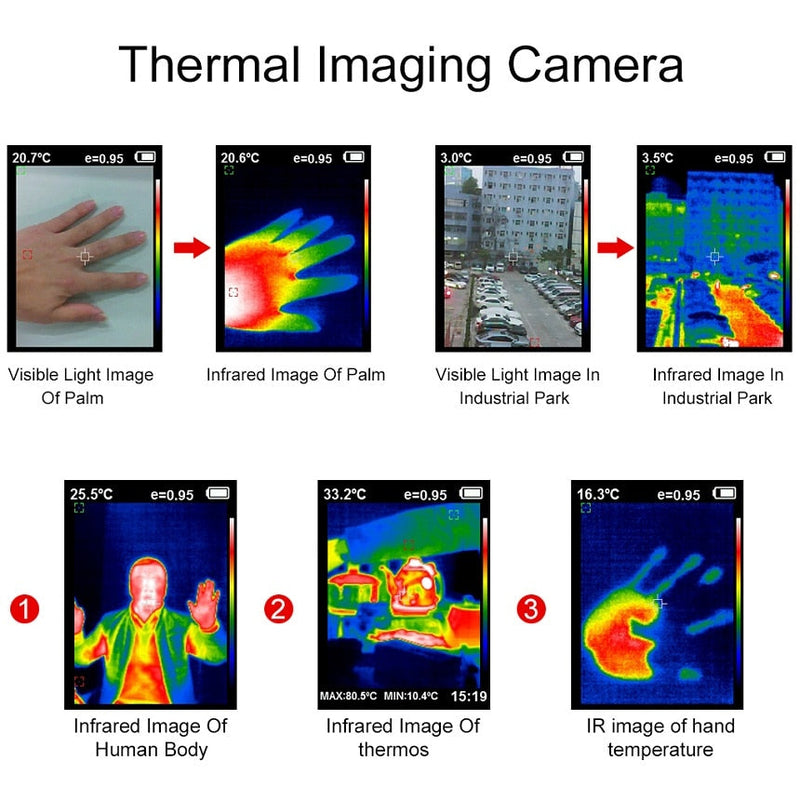 Thermal Imager Camera